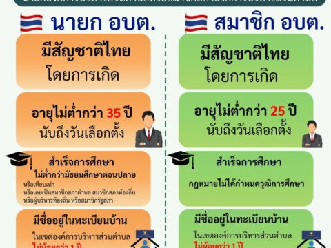 📢📢ประชาสัมพันธ์ คุณสมบัติสำหรับผู้ที่จะสมัครรับเลือกตั้ง นายกอบต. และสมาชิกอบต.