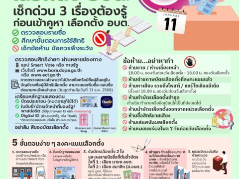 ความรู้เรื่องการเลือกตั้ง