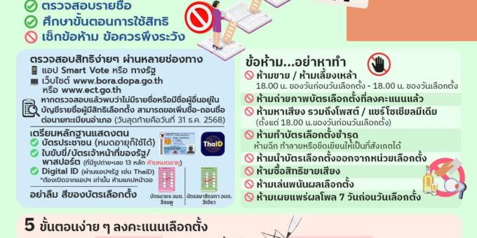ความรู้เรื่องการเลือกตั้ง